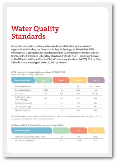 what are the parts of a water quality standard